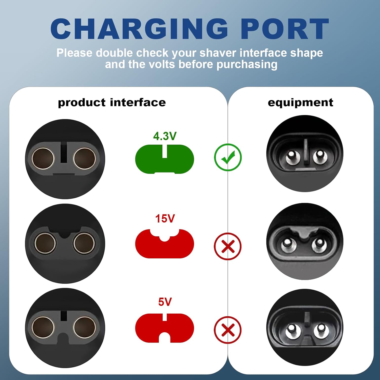 4.3V Type-C Shaver Adapter Cha - огляд і ціна Men'S Accessories Types